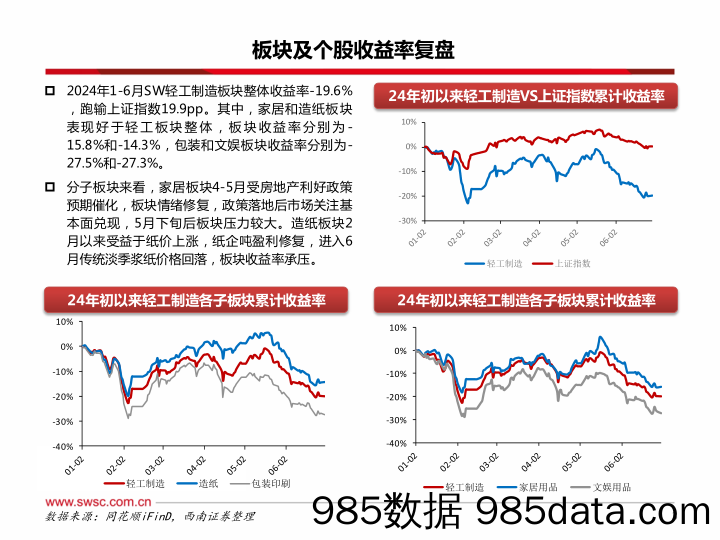 轻工行业2024年中期投资策略：布局出口链和内需优质个股-240709-西南证券插图3