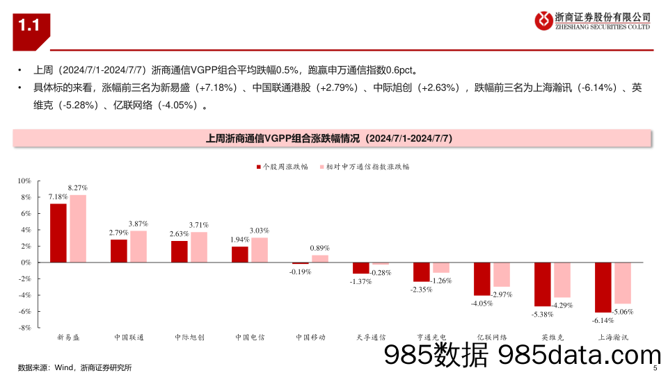 通信行业板块最新推荐标的组合-240707-浙商证券插图4