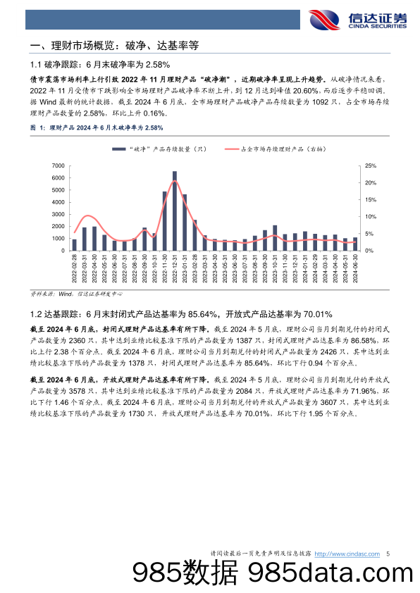 银行业月报：6月末理财产品到期数量增加-240705-信达证券插图4