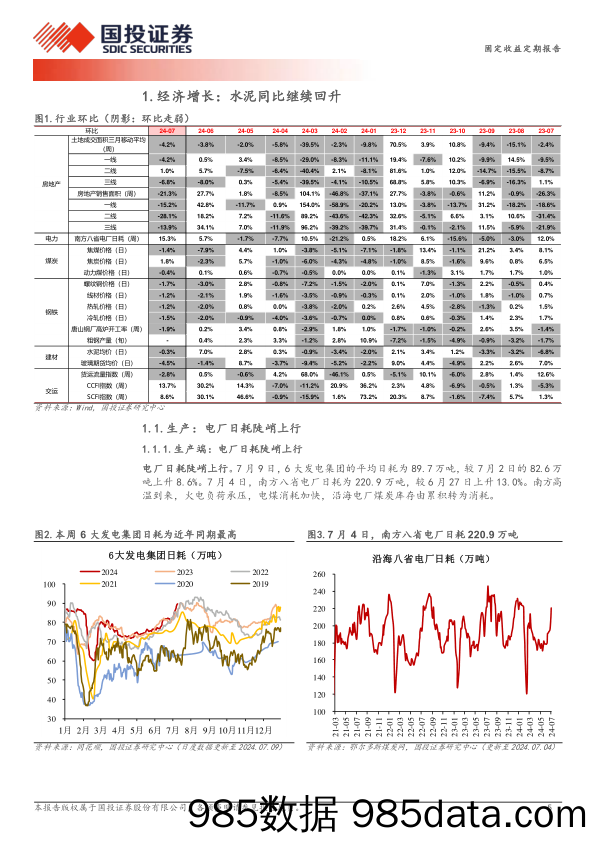 高频数据跟踪：水泥同比继续回升-240710-国投证券插图4