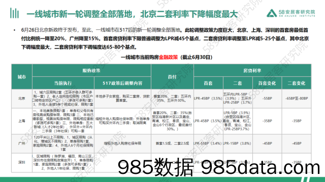 2024年上半年全国楼市政策半年报插图4