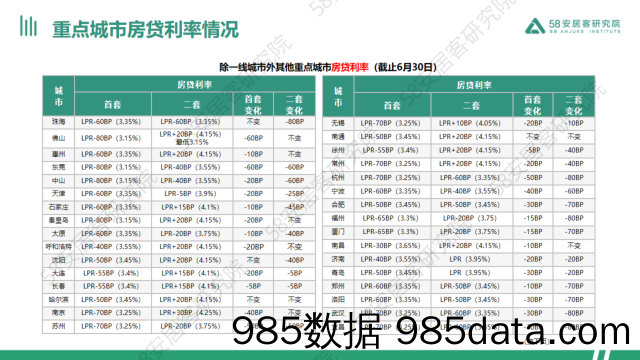 2024年上半年全国楼市政策半年报插图5