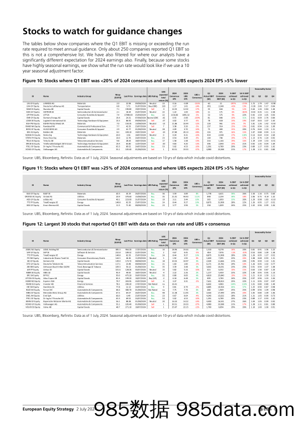 UBS Equities-European Equity Strategy _Let the games begin Earnings seas…-108973098插图5