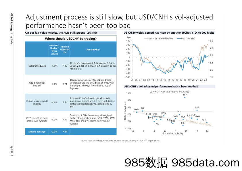 UBS Equities-Global Strategy _Is CNH’s breakout just getting started_ Ar…-108938902插图4