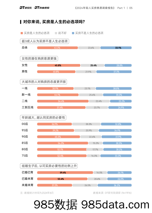 2024年轻人购房意愿调查报告插图5