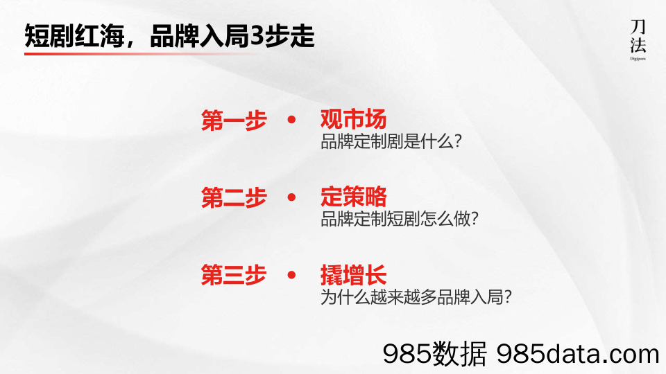 短剧营销如何实现品效合一撬动GMV200%增长插图2