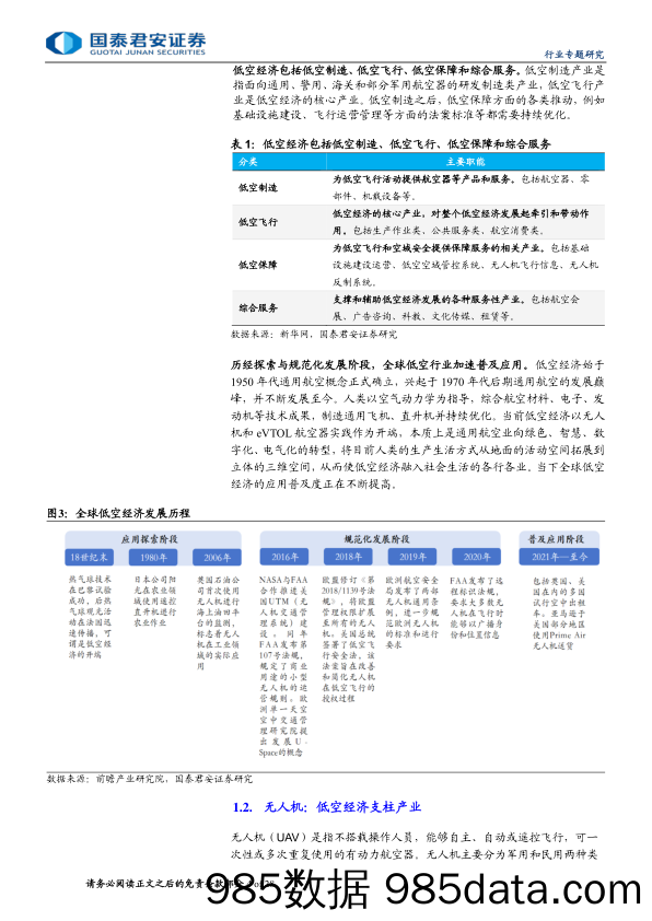 低空经济行业专题报告：政策助力产业腾飞，低空经济迎来新纪元-240711-国泰君安插图3