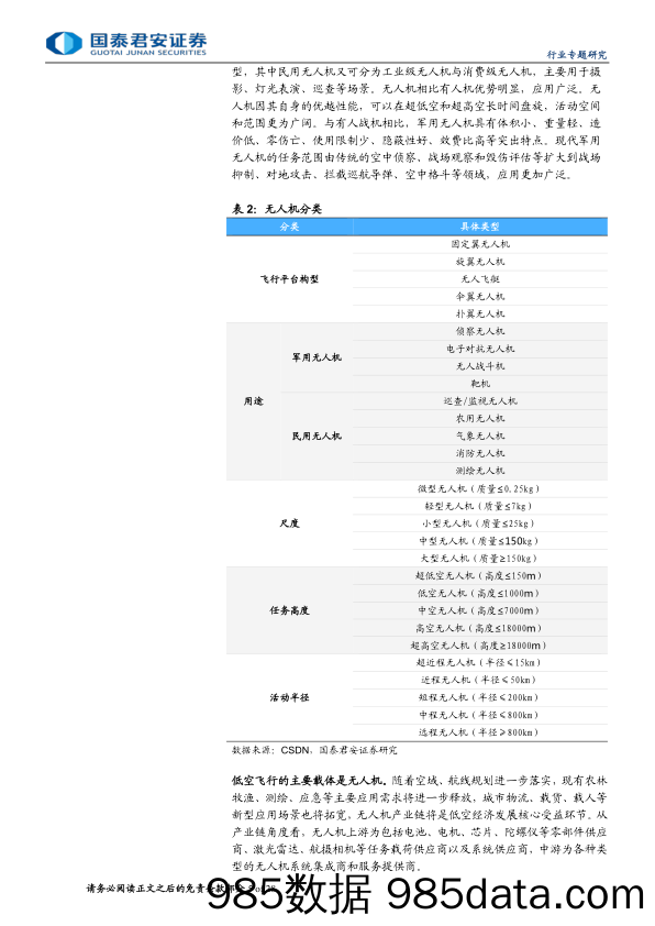 低空经济行业专题报告：政策助力产业腾飞，低空经济迎来新纪元-240711-国泰君安插图4