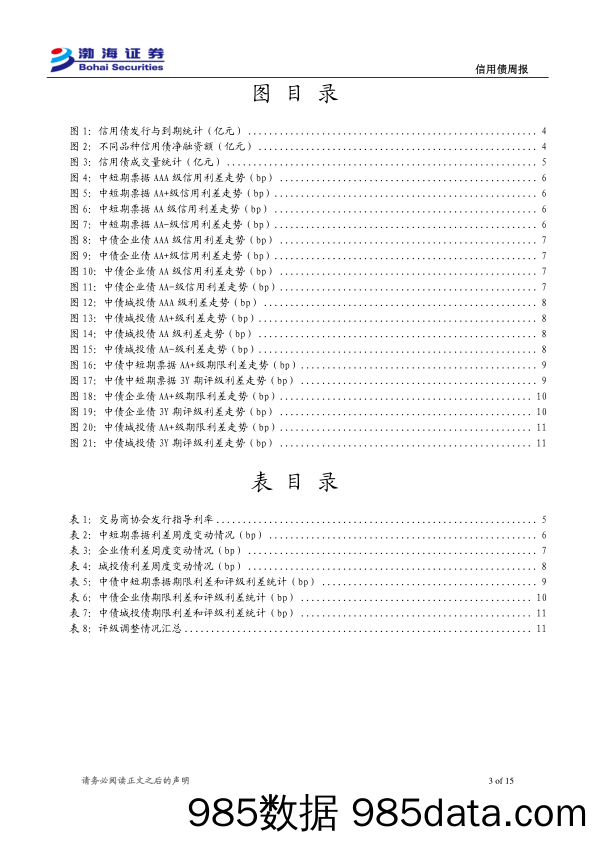 信用债：发行与成交规模下降，信用利差收窄-240709-渤海证券插图2