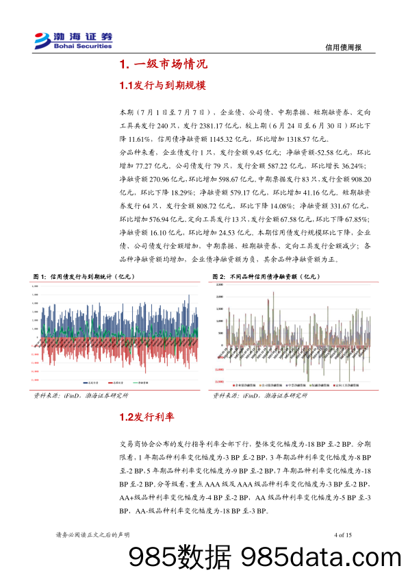 信用债：发行与成交规模下降，信用利差收窄-240709-渤海证券插图3