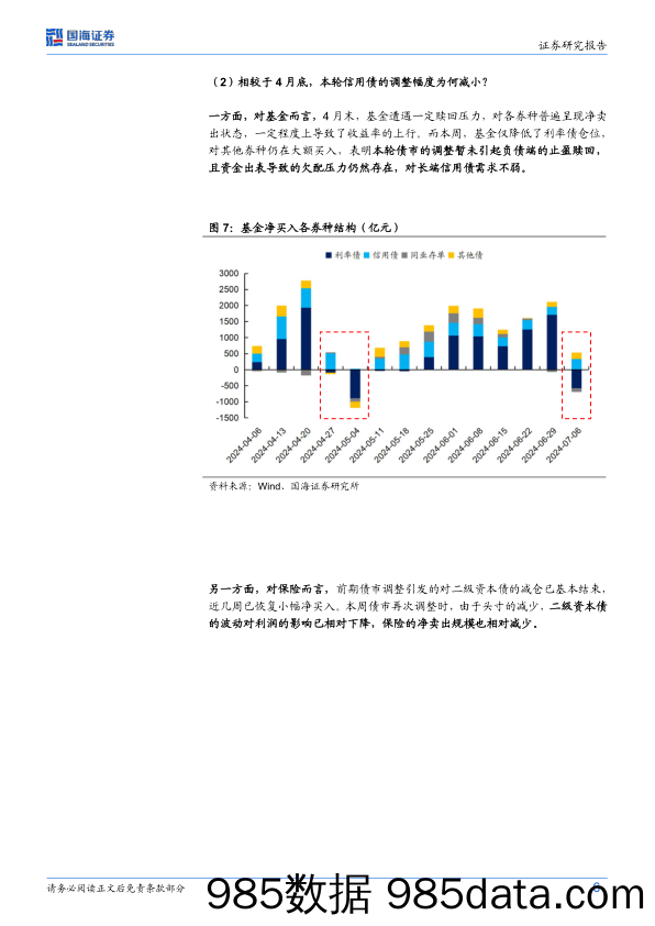 债券研究：长端信用债怎么看-240708-国海证券插图5