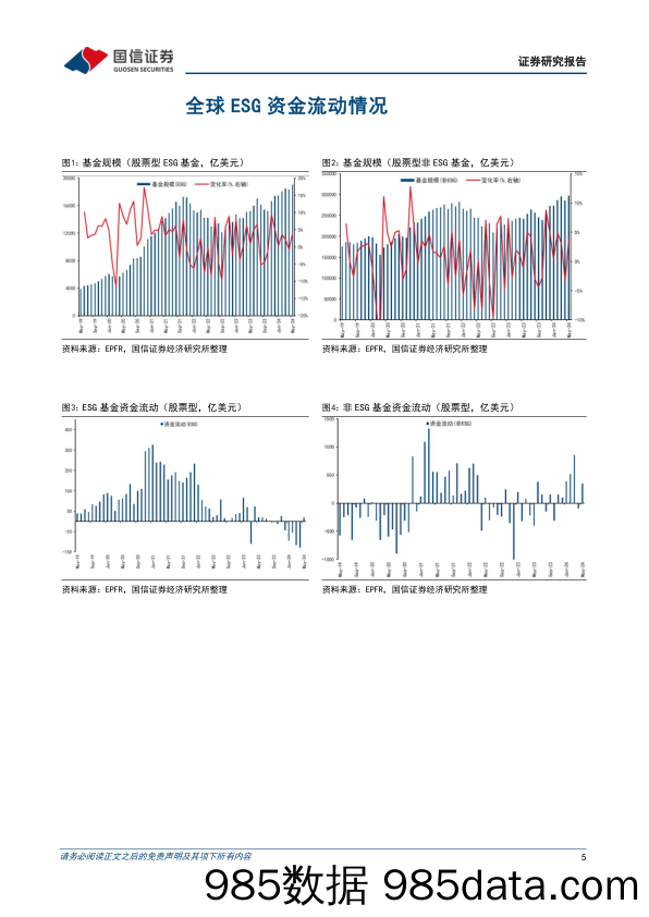 全球ESG资金追踪表(2024年第五期)：ESG投资回暖，全球股票型ESG基金资金转为净流入-240711-国信证券插图4