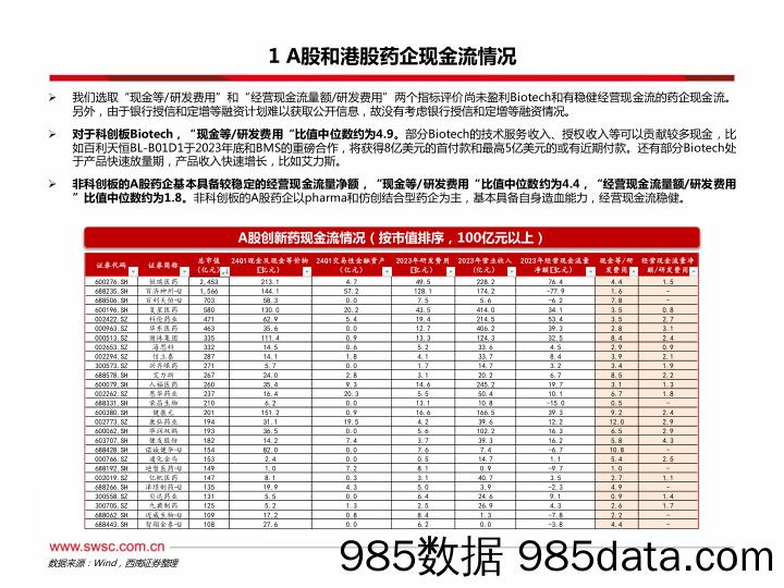 创新药专题：2024年下半年创新药投资手册-240709-西南证券插图3