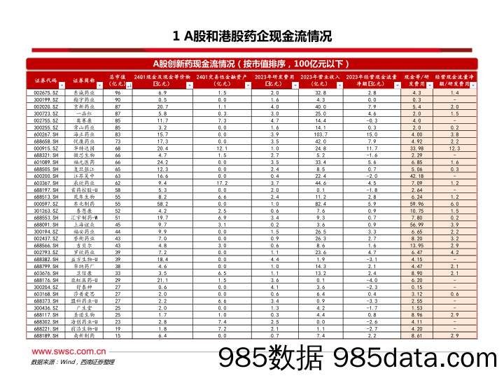 创新药专题：2024年下半年创新药投资手册-240709-西南证券插图4