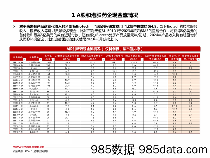 创新药专题：2024年下半年创新药投资手册-240709-西南证券插图5