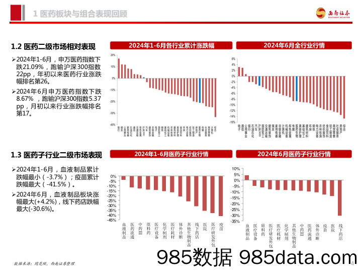 医药行业2024年7月投资月报：中报业绩进入披露期，精选景气个股-240707-西南证券插图4