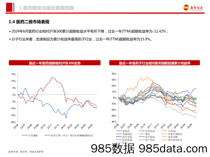 医药行业2024年7月投资月报：中报业绩进入披露期，精选景气个股-240707-西南证券插图5