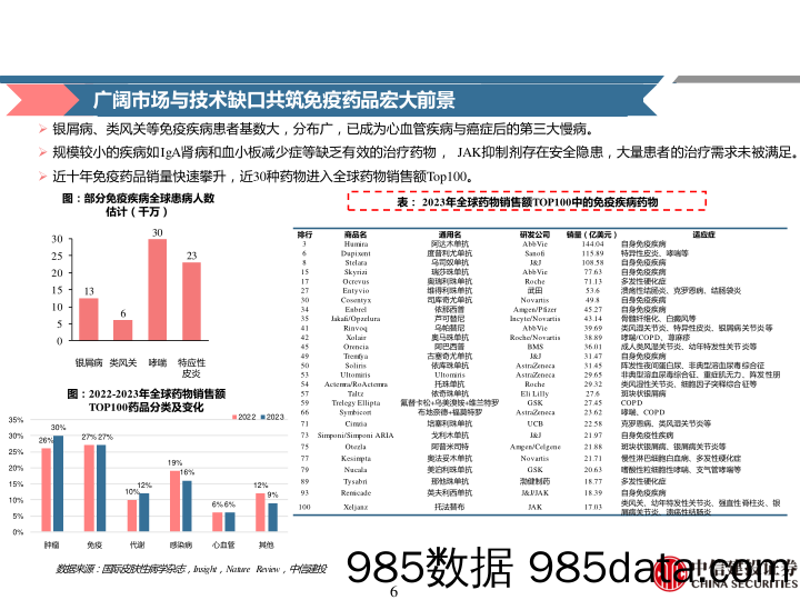 医药行业免疫疾病用药深度二：踏时代浪潮，自免药物乘风而起(上篇)-240707-中信建投插图5