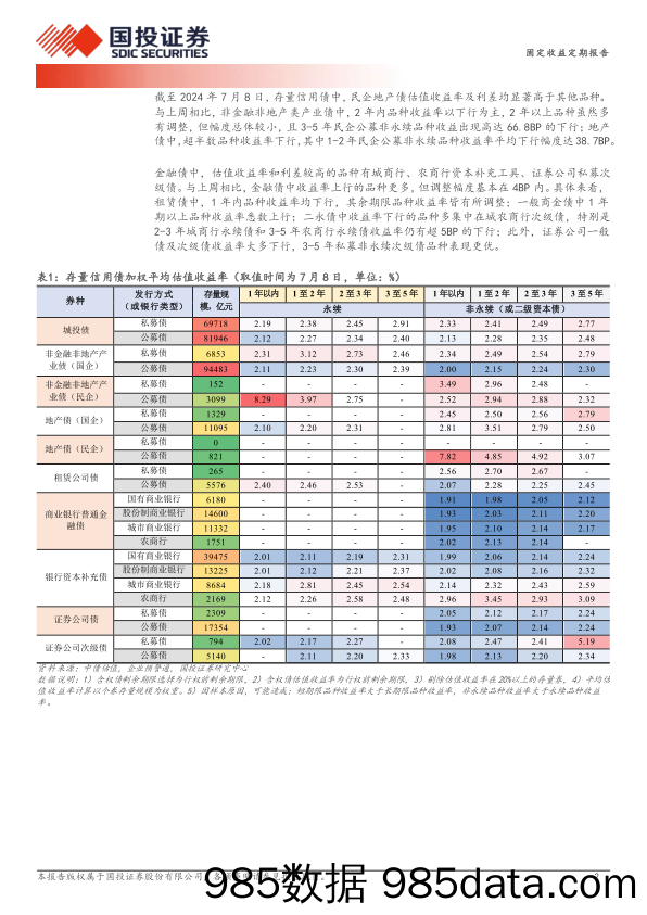 固定收益定期报告：跌不动的票息-240709-国投证券插图1