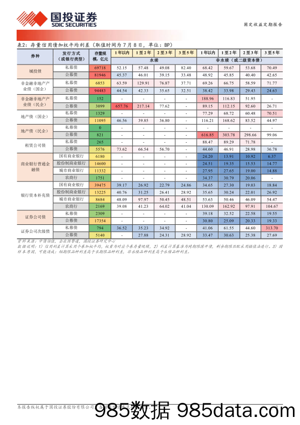 固定收益定期报告：跌不动的票息-240709-国投证券插图2