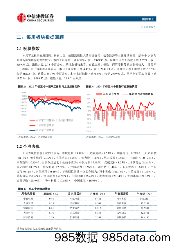 国防军工行业：国际航天合作持续深化，助力卫星互联网产业发展-240707-中信建投插图5