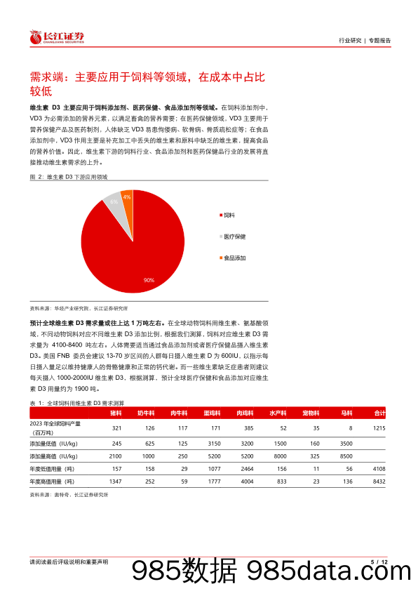 基础化工行业维生素D3：格局良好，景气向上-240711-长江证券插图4