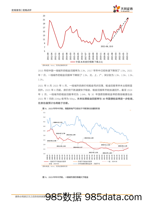 宏观报告：分析地产问题的三个层次-240708-天风证券插图4