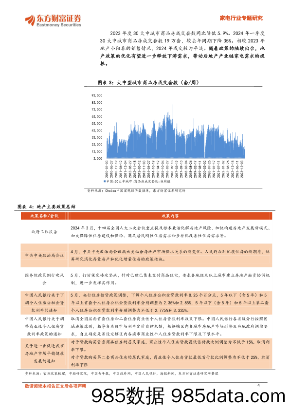 家电行业专题研究：白电内需提振，外销具备较强弹性-240710-东方财富证券插图3