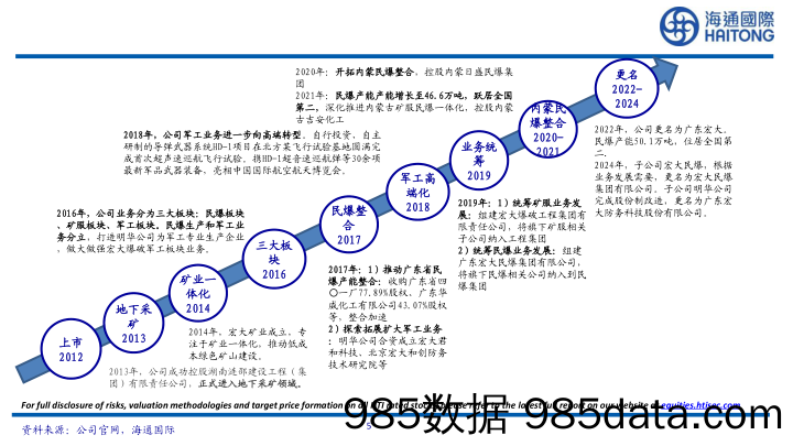 广东宏大(002683)工业炸药龙头企业，受益于民爆行业整合-240709-海通国际插图4