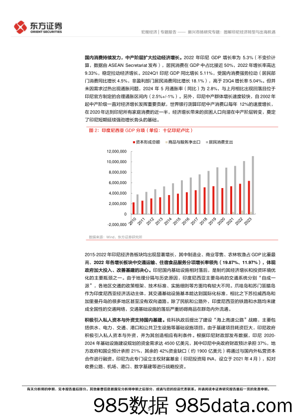 新兴市场研究专题：图解印尼经济转型与出海机遇-240711-东方证券插图4