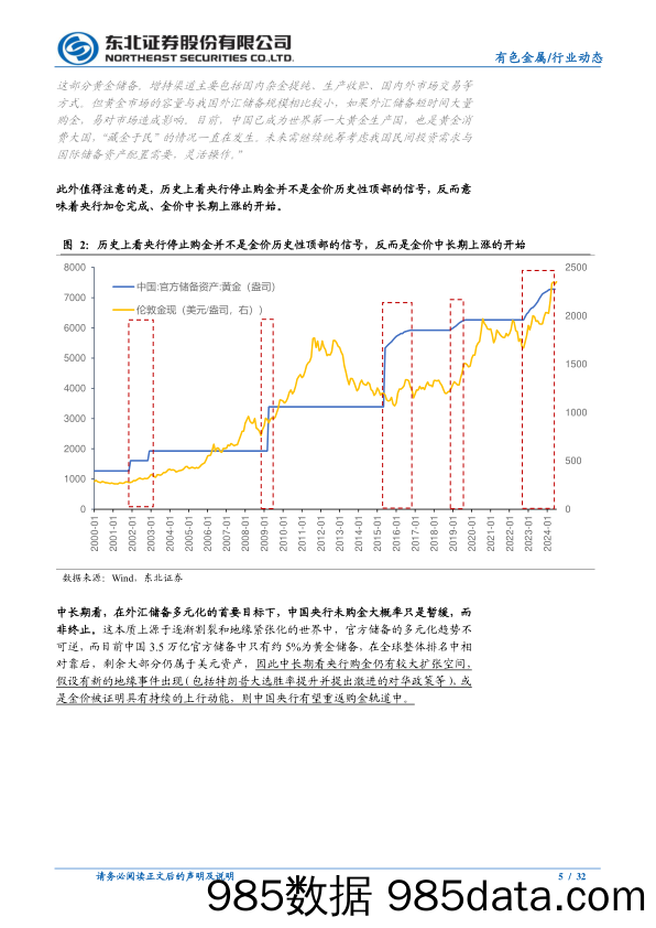 有色金属行业动态报告：怎么看中国央行暂停购金对金价行情的影响？-240708-东北证券插图4