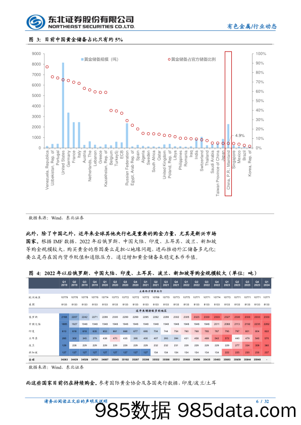 有色金属行业动态报告：怎么看中国央行暂停购金对金价行情的影响？-240708-东北证券插图5