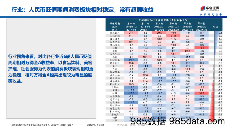 汇率波动之风格行业复盘-240710-华创证券插图5