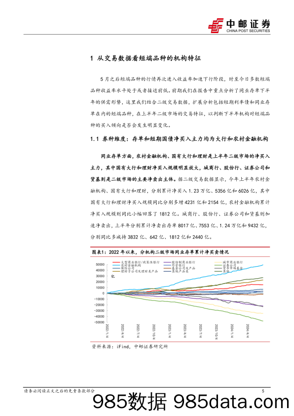 流动性：从交易数据看短端品种的机构特征-240707-中邮证券插图4