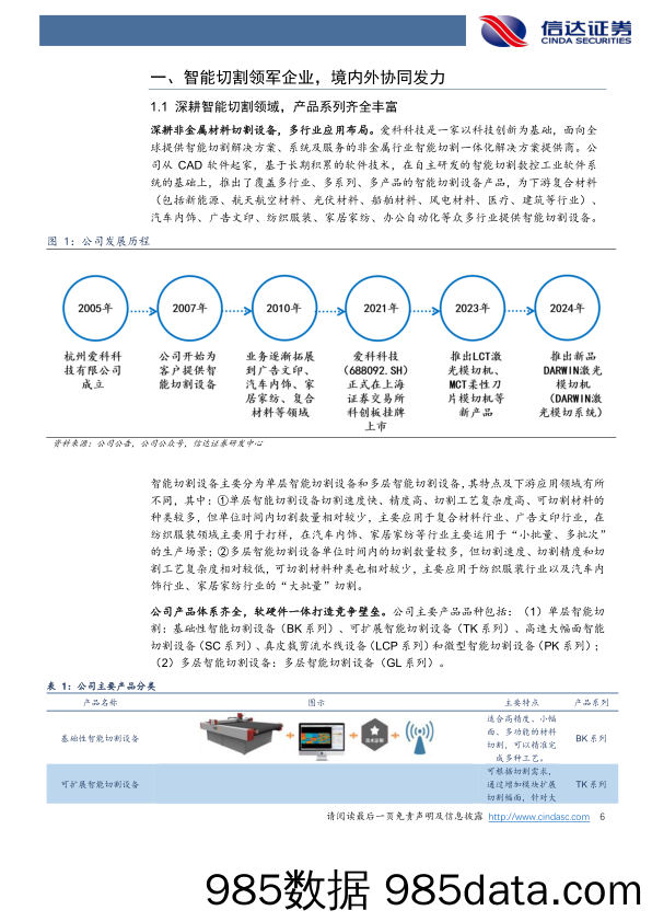 爱科科技(688092)公司首次覆盖报告：深耕智能切割领域，成长性突出-240710-信达证券插图5