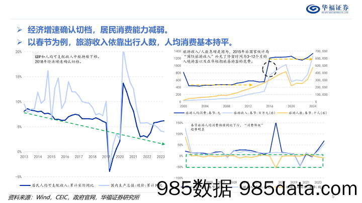 策略专题报告：降级情绪后再看消费-240710-华福证券插图4