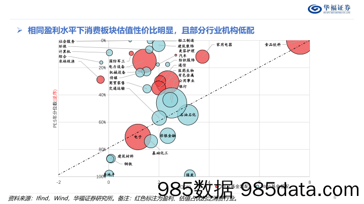 策略专题报告：降级情绪后再看消费-240710-华福证券插图5