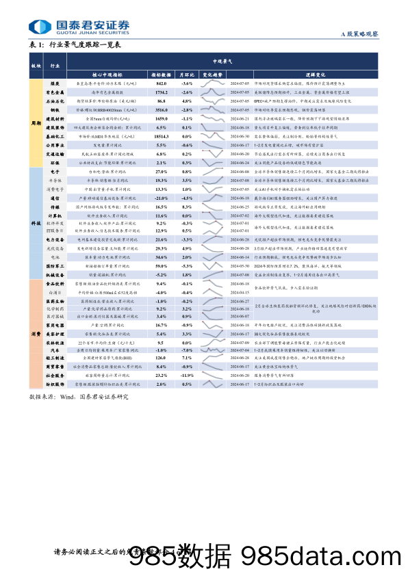 行业景气度观察系列7月第2期：旅游出行热度延续，二手房表现优于新房-240711-国泰君安插图3