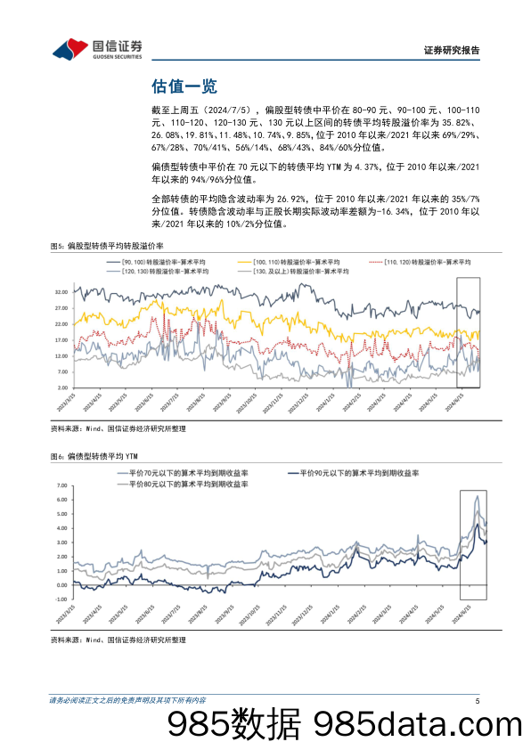 转债市场：市场悲观情绪有待修复-240707-国信证券插图4