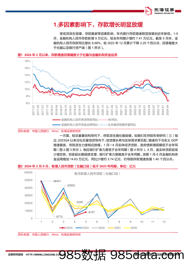 银行业存款形势研究(四)：存款增长明显放缓，分化再度上升-240712-东海证券插图3