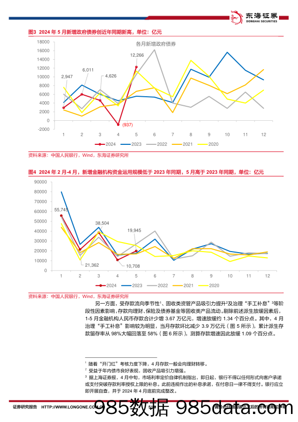 银行业存款形势研究(四)：存款增长明显放缓，分化再度上升-240712-东海证券插图4