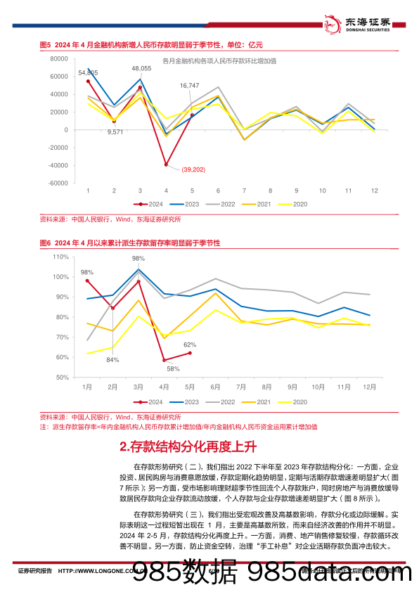 银行业存款形势研究(四)：存款增长明显放缓，分化再度上升-240712-东海证券插图5