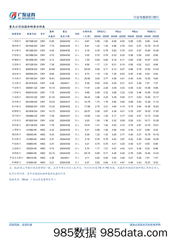 银行行业：如何解释上半年同业存单超季节性净融资？-240711-广发证券插图1