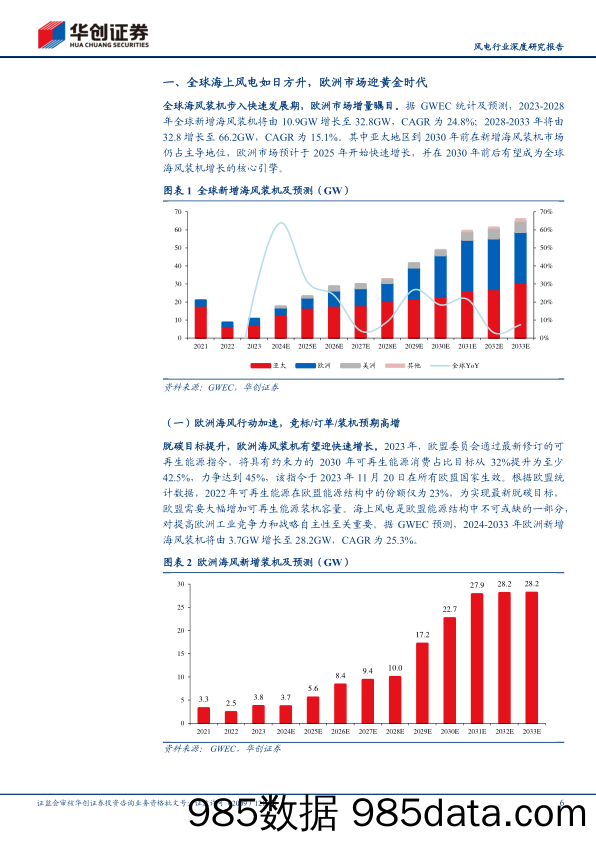 风电行业深度研究报告：乘风出海，黄金十年，欧洲海风步入高速增长期，国内企业迎出海新篇章-240710-华创证券插图5