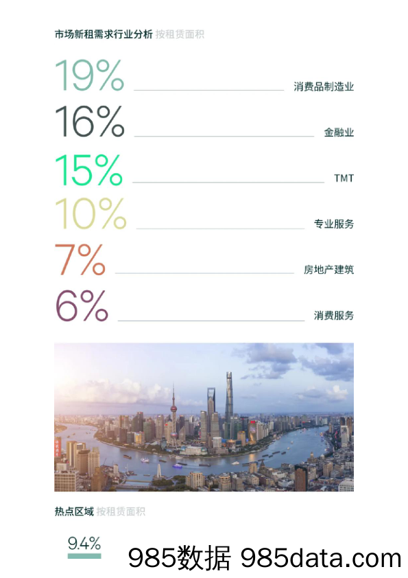 2024年上半年上海房地产市场回顾与展望-CBRE-2024插图3