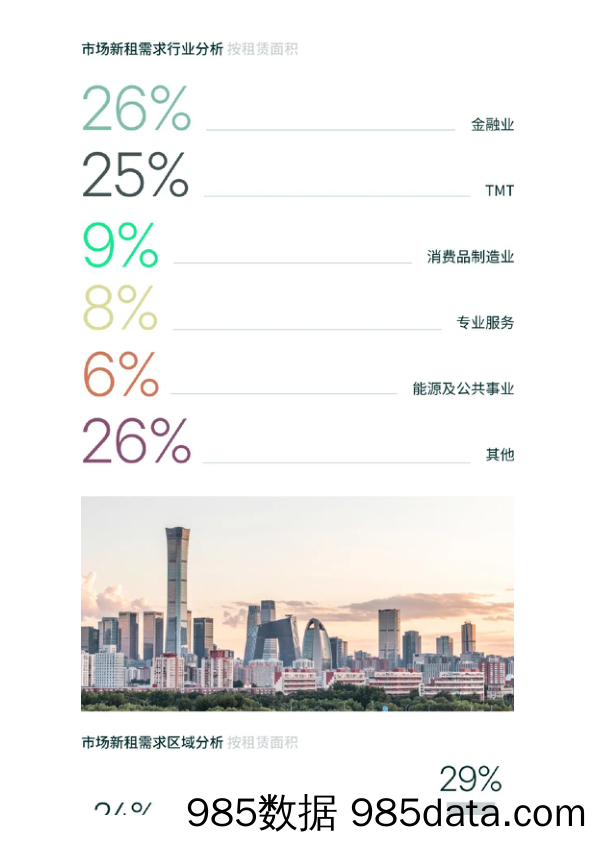 2024年上半年北京房地产市场回顾与展望-CBRE-2024插图3