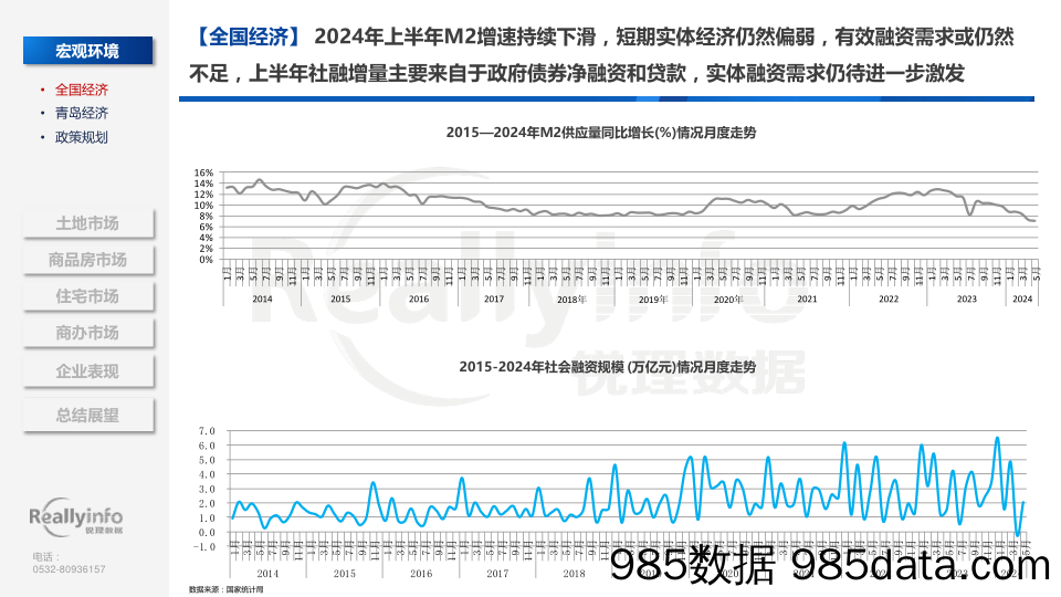 2024年上半年青岛房地产市场总结插图3