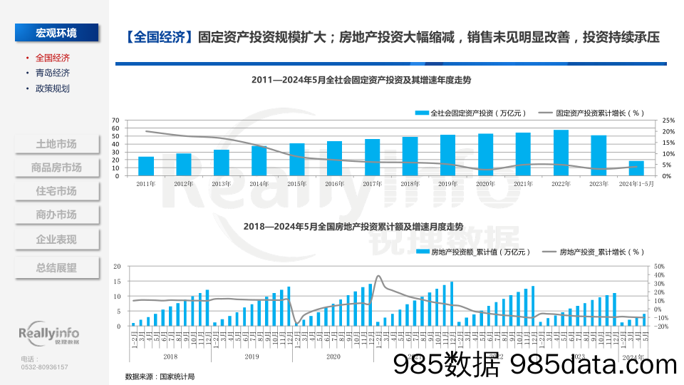 2024年上半年青岛房地产市场总结插图4