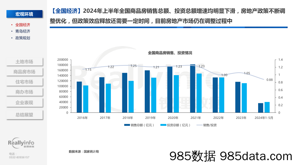 2024年上半年青岛房地产市场总结插图5