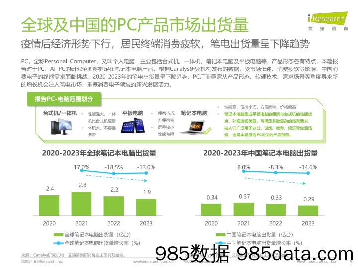 中国AI PC行业研究报告：创新力是保持领先的途径插图4